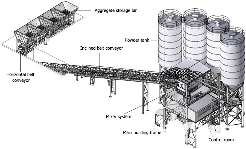 HZS35 concrete mixing station