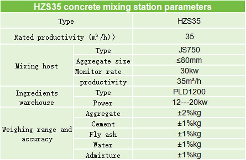concrete mixing plant