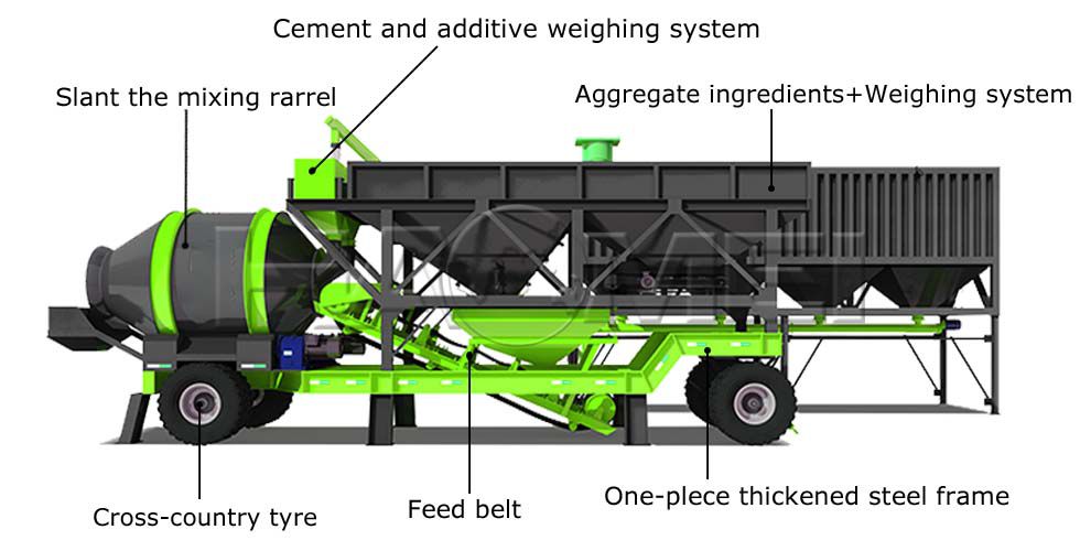 YHZM-batching-plant.jpg